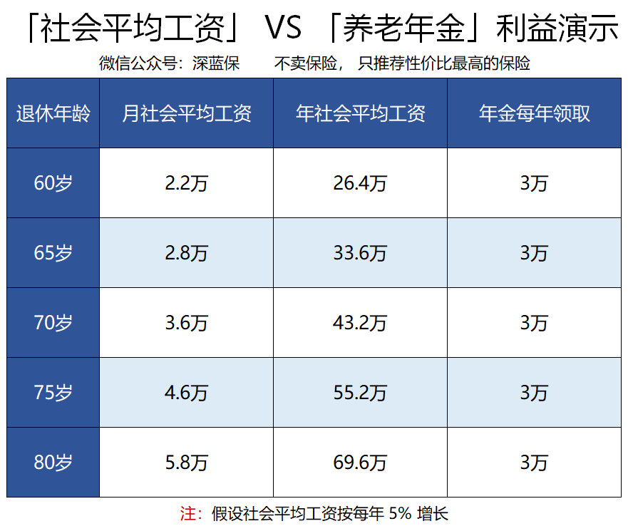 买养老险比交社保划算，这种话你也信？别再被骗了