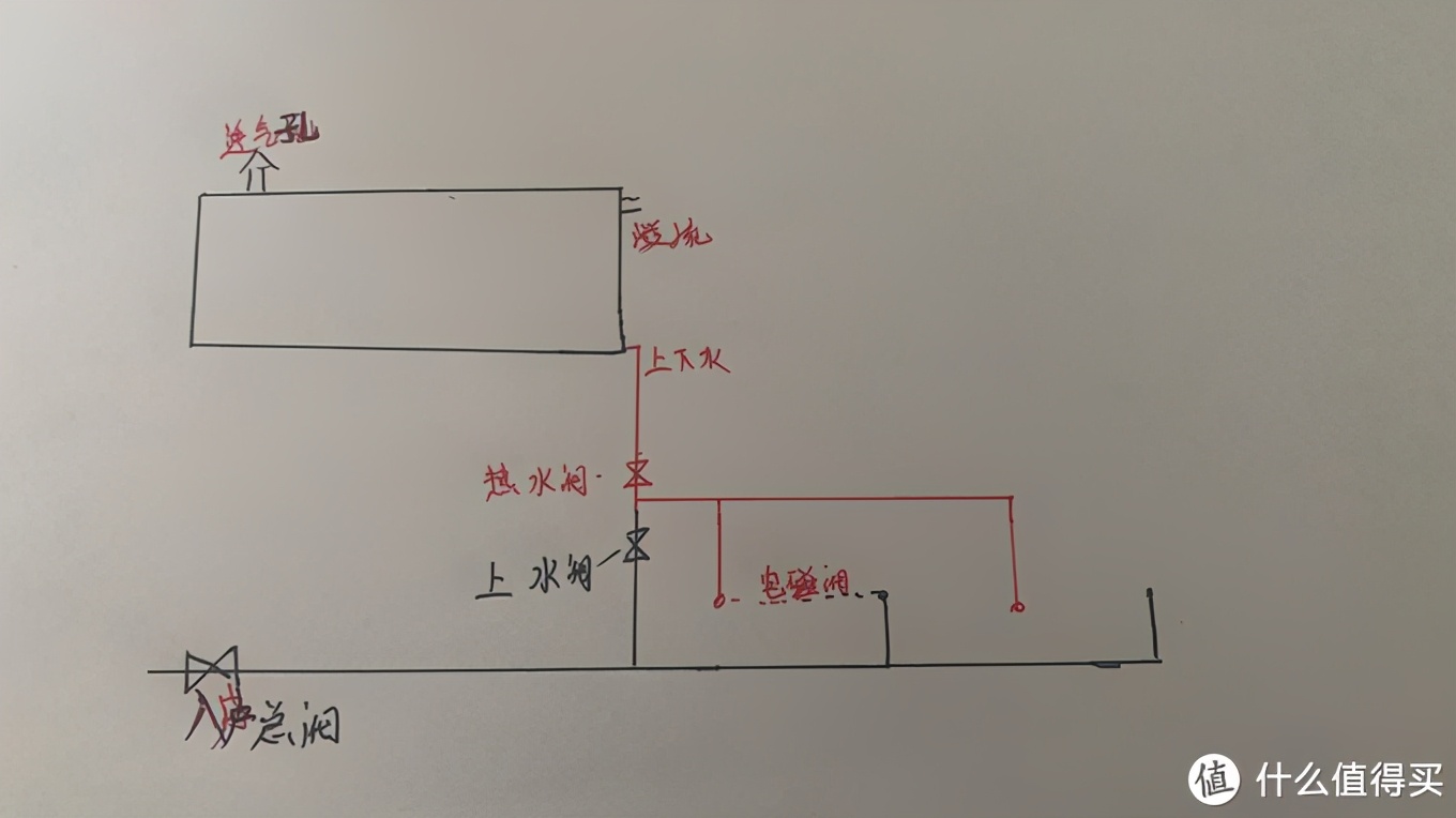 装修浅谈：开发商送的太阳能热水器到底好不好！！？怎么用好？