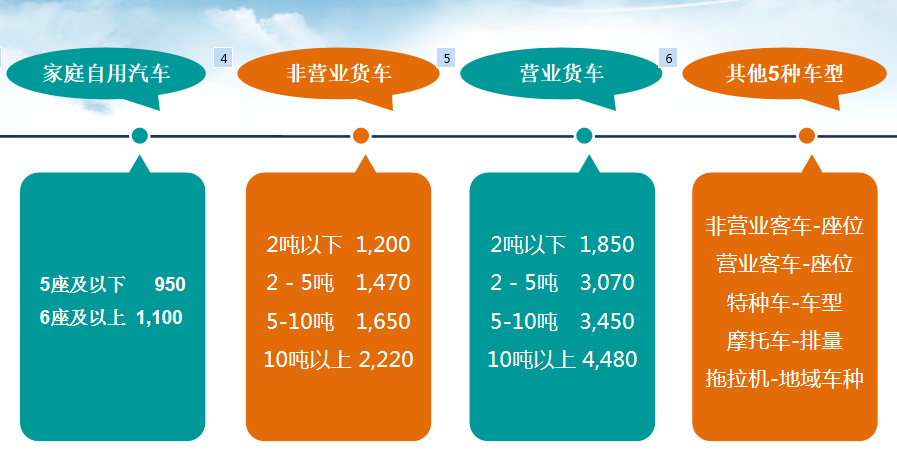 最新交强险知识2021（含车船税）（赶紧收藏）