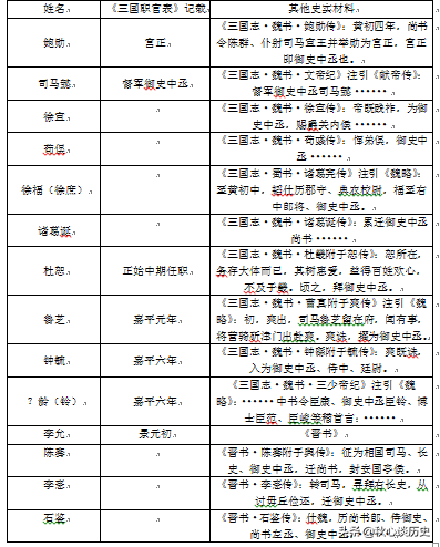 御史台是哪个朝代的（御史台是哪个朝代的考核部门）-第6张图片-科灵网