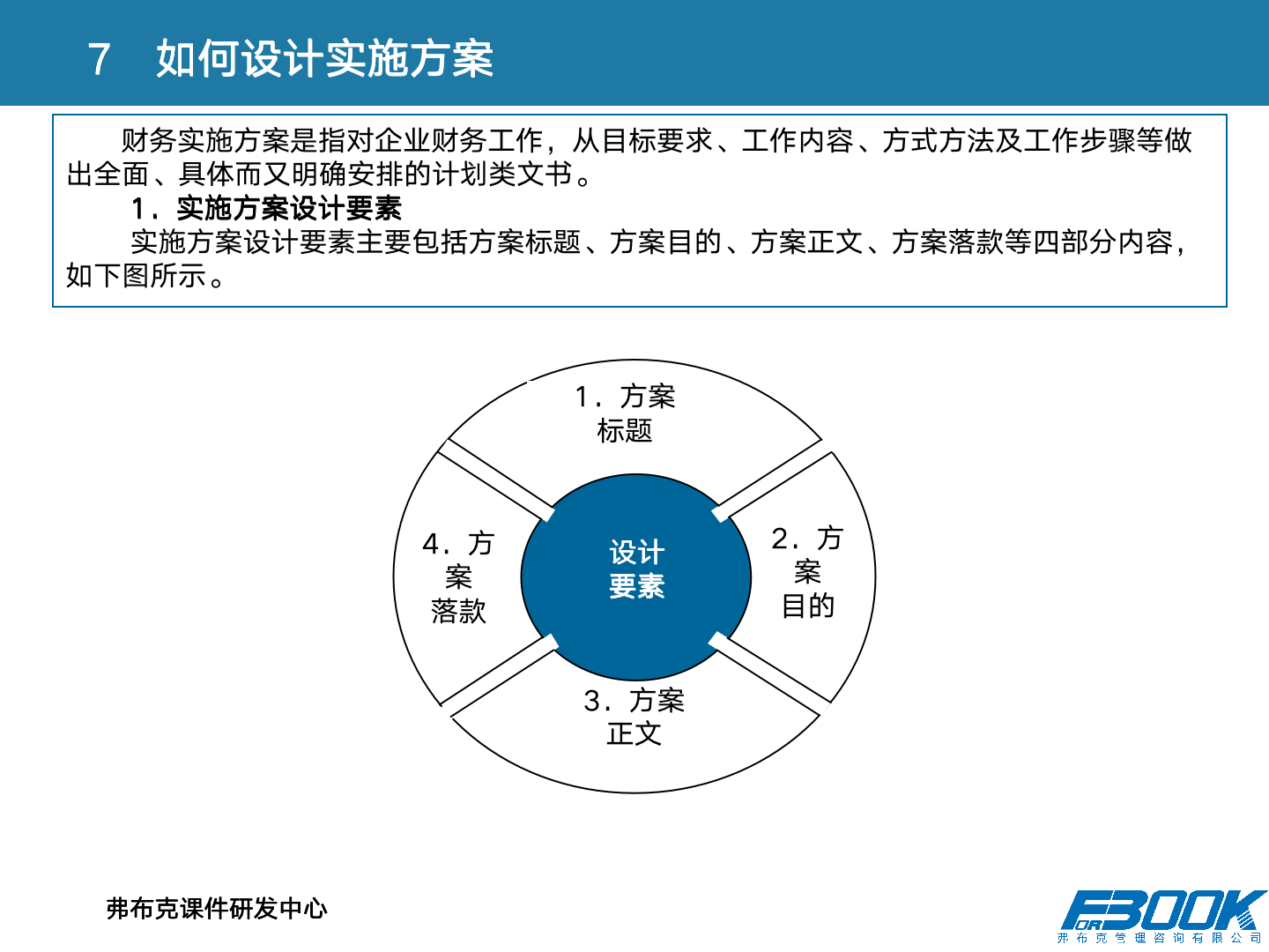 财会：财务管理体系设计全案，11大体系，87张PPT，财管必备！