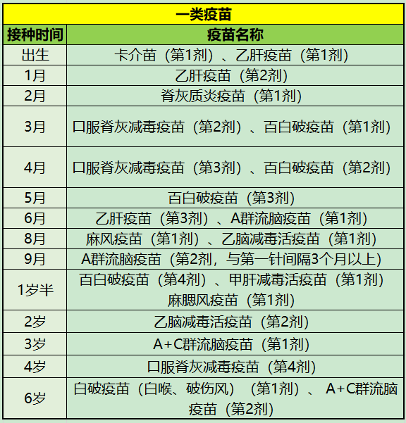 提醒！宝宝打疫苗千万别漏、别错！这几种自费疫苗，再贵也要打