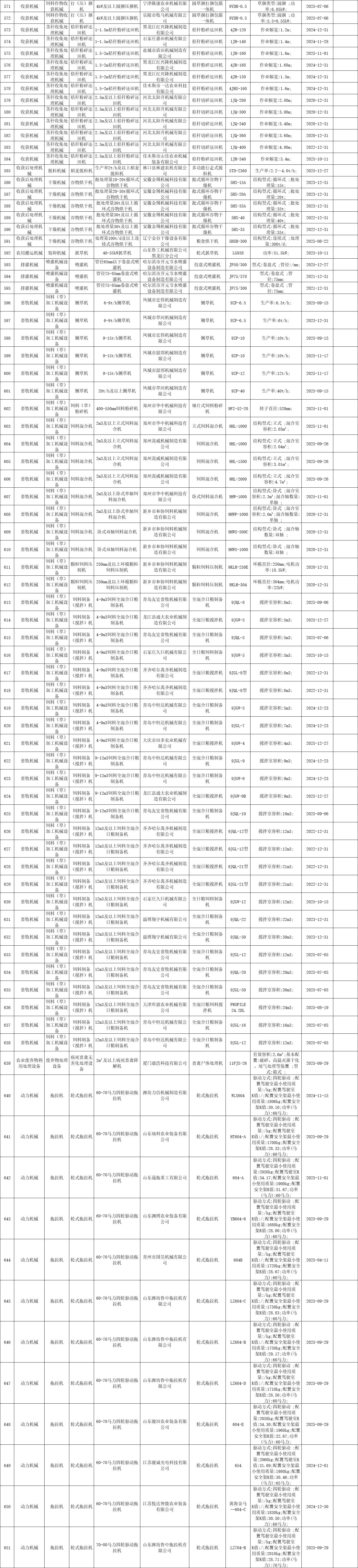 黑龍江省2020年度第四批農(nóng)機補貼產(chǎn)品信息公告