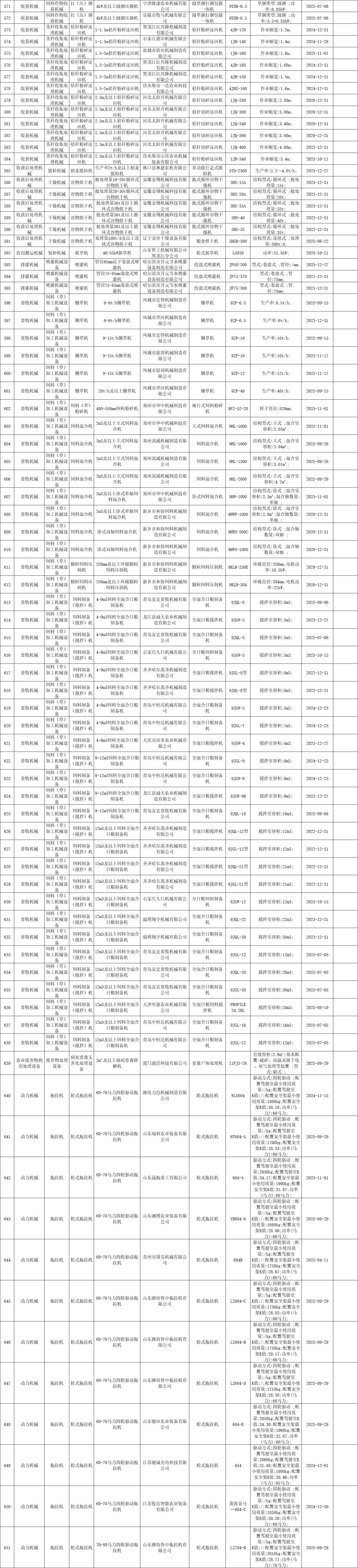 黑龙江省2020年度第四批农机补贴产品信息公告