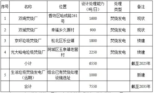 @哈尔滨人！多所学校设计规划图公示！还有用地规划调整