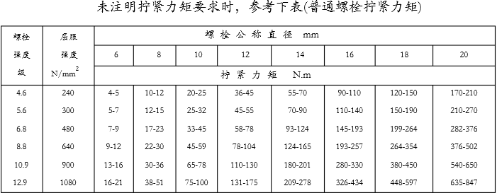 小螺栓大学问，螺栓的这些知识你知道么