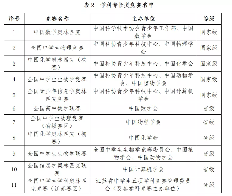 南京9所高校公布综合评价简章！