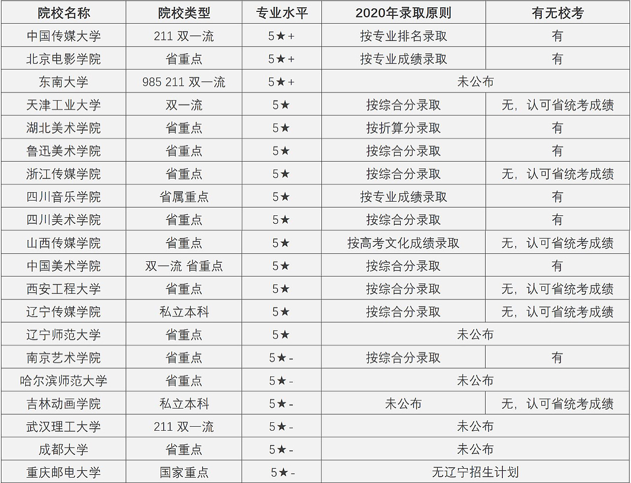 动漫设计学校（动画）