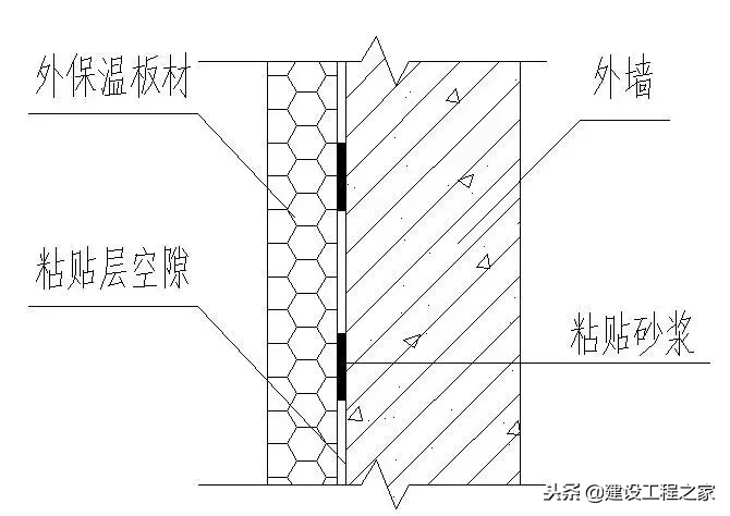 住宅外墙渗漏原因分析及对策