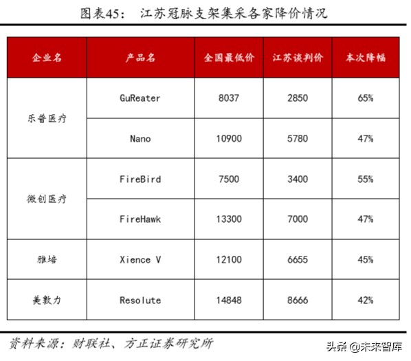 乐普医疗深度解析