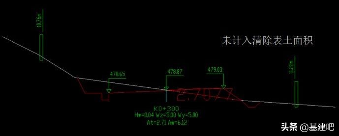 公路横断面设计，用纬地就对了！