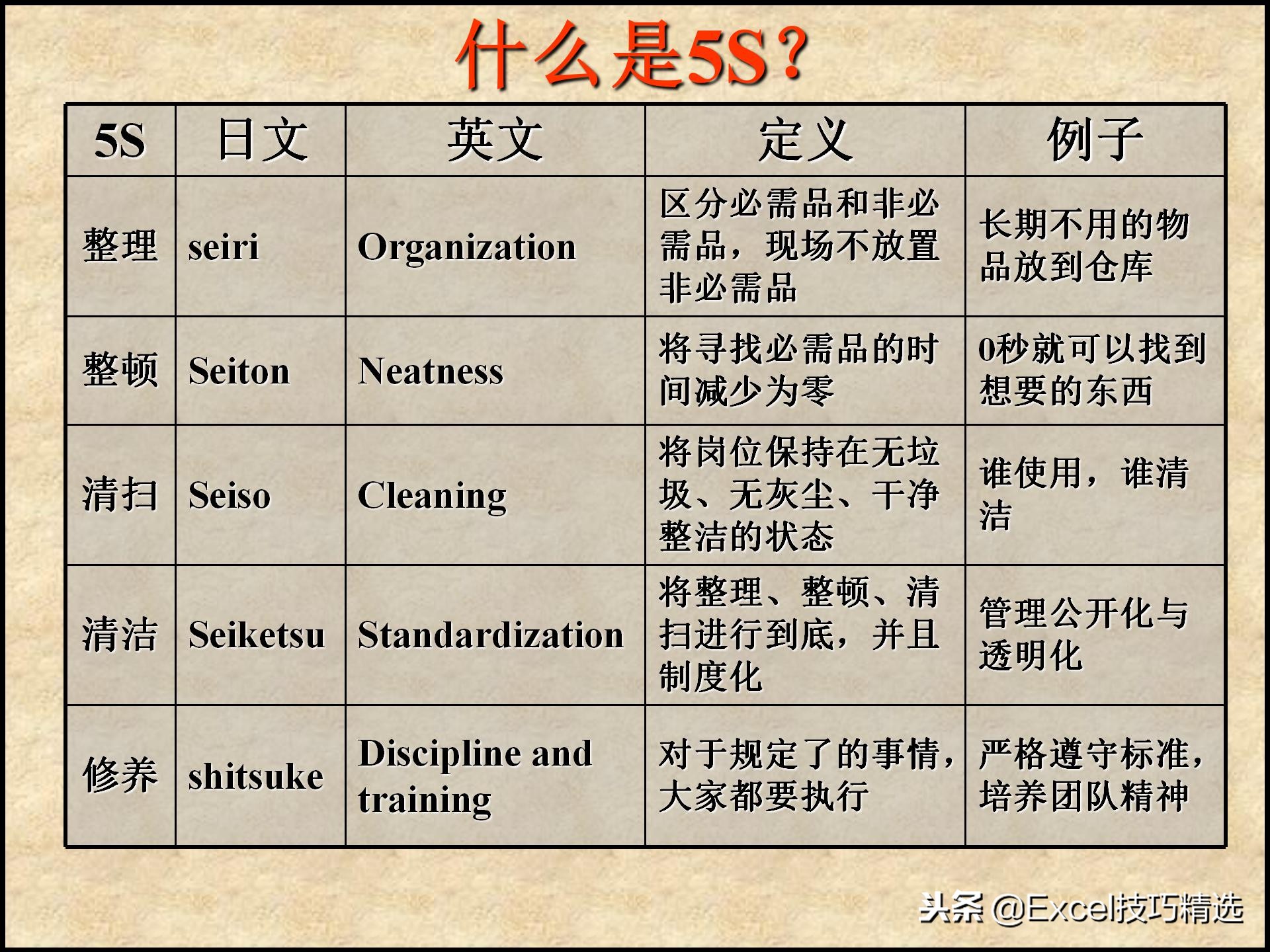 110页的精益生产管理5S培训课件，很棒的5S现场管理知识，推荐！