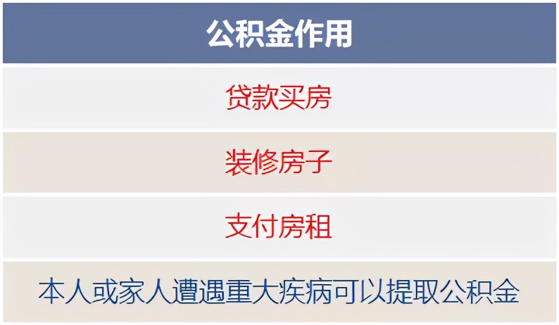 上班族别忘了，这个账户还隐藏了一笔钱