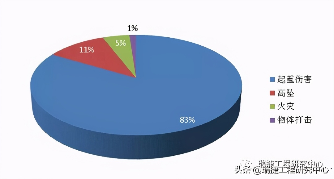 用专业数据“把脉”大型机械事故，向管理开出安全“药方”