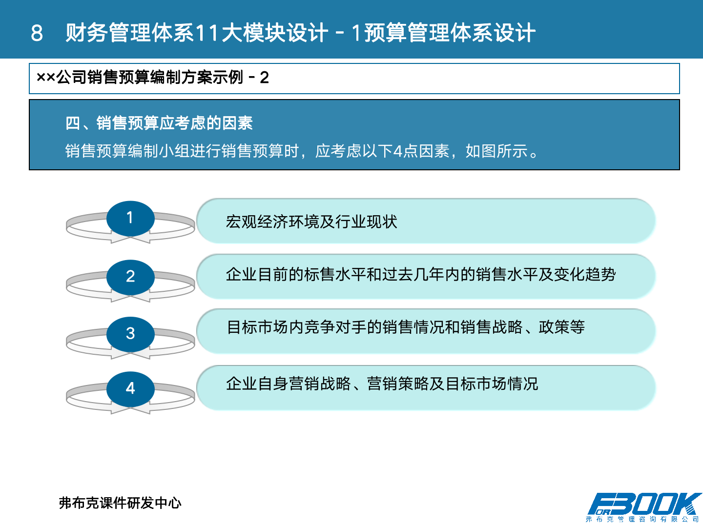 财会：财务管理体系设计全案，11大体系，87张PPT，财管必备！