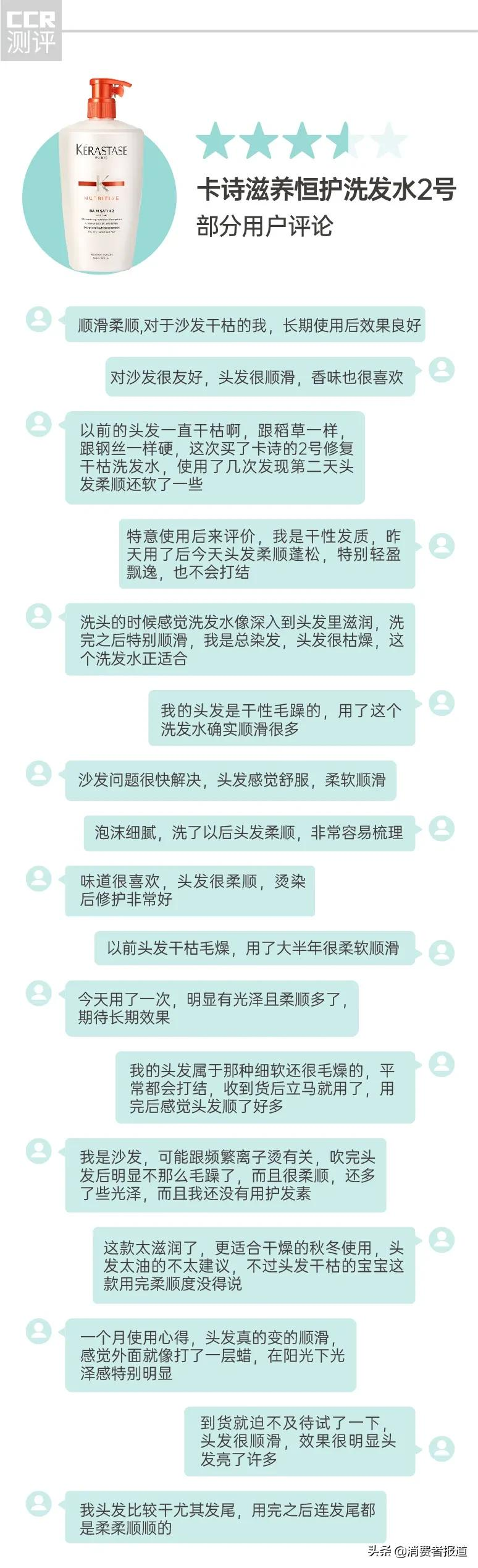 14款修护洗发水口碑报告：多芬、卡诗用后“头屑多”，有1款洗了“干涩炸毛”