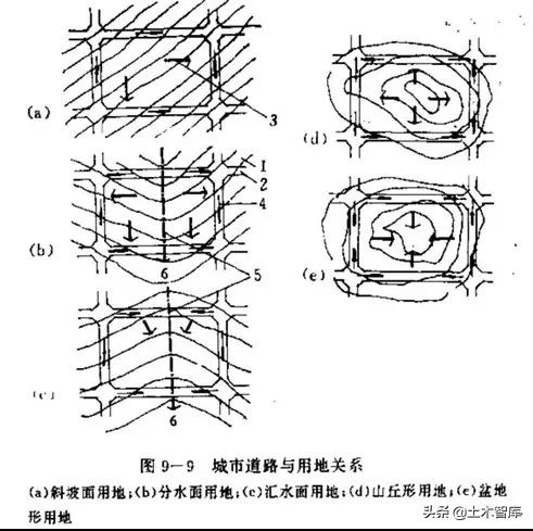 市政工程豎向設(shè)計(jì)實(shí)用技巧總結(jié)！很有用