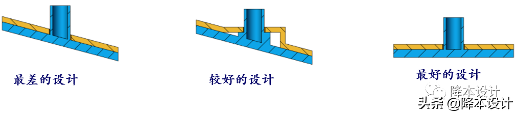 干货 | 塑胶件紧固工艺之一：热熔