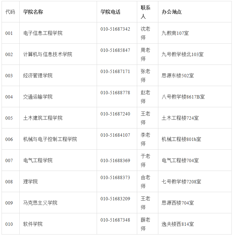 权威发布！北京交大2019年博士研究生招生简章公布，申请考核制成主流