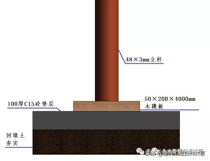 高支模可视化安全技术交底(图文详解）