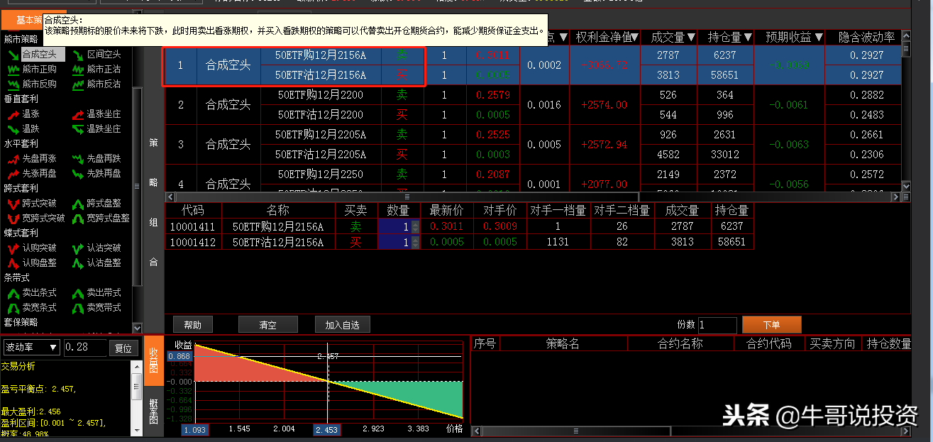 如何利用上证50ETF个股期权，进行风险对冲与套利交易？