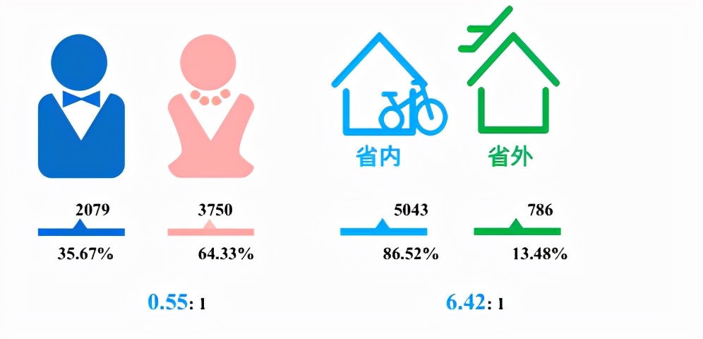 院校解析：华南师范大学！了解院校，一文即可