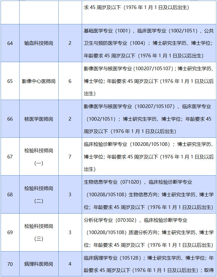 南昌人才市场招聘网（467人）