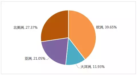 「西南交通大学」18届毕业生就业情况统计：均薪：5000--8000