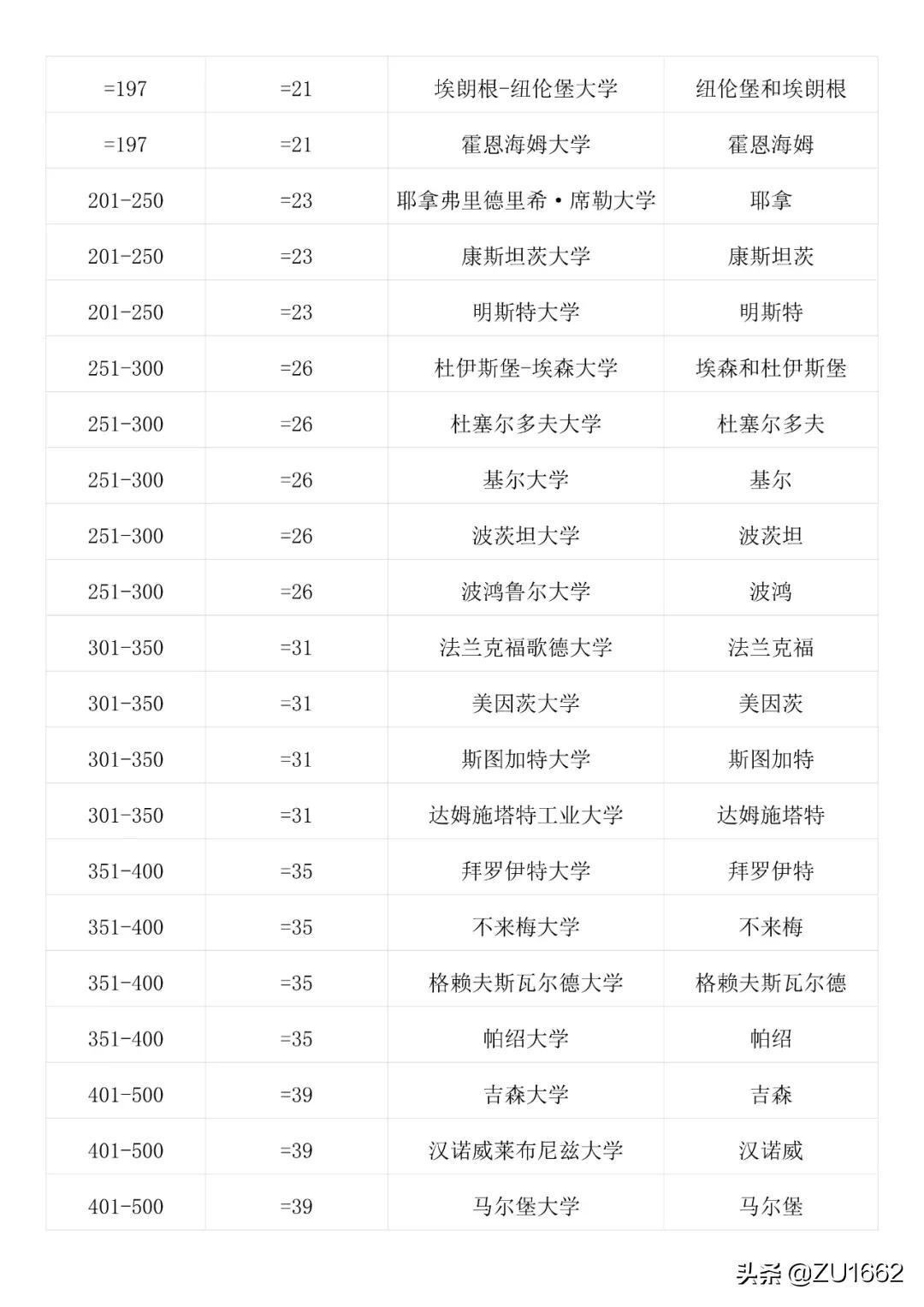 凯泽斯劳滕工业大学排名(泰晤士高等教育世界大学声誉排名——德国大学（按学科排名）)