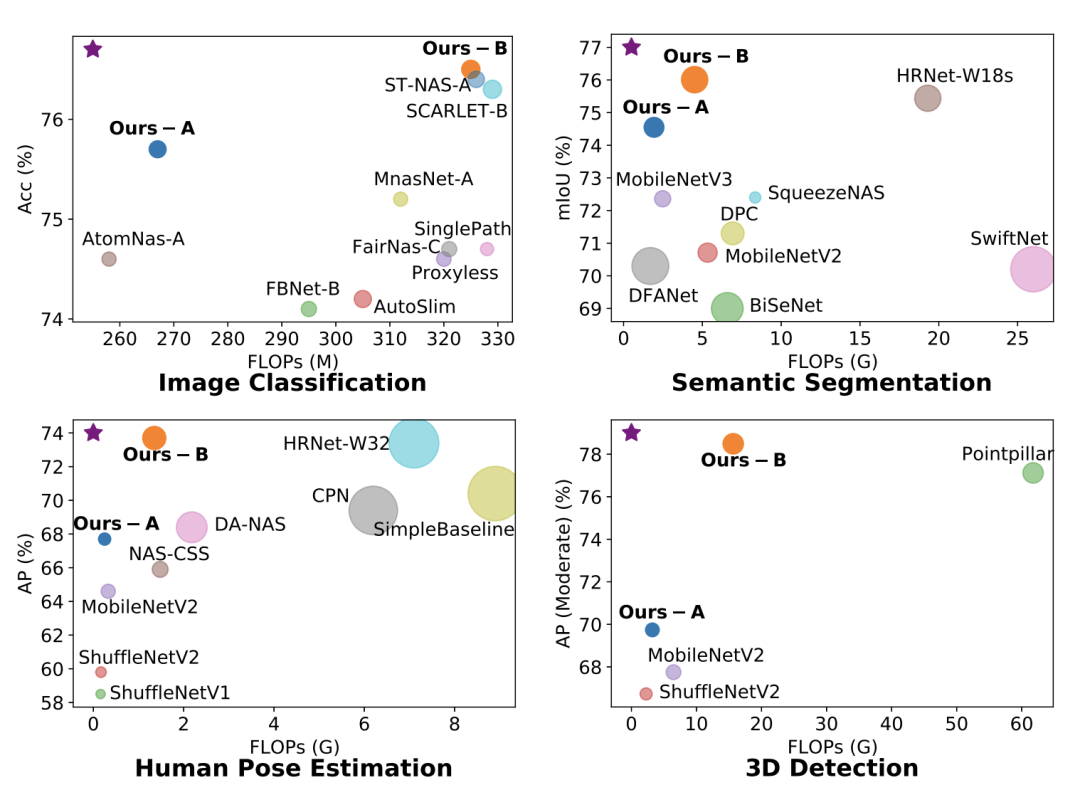 字节跳动多篇论文入选 CVPR 2021，精选干货都在这里了