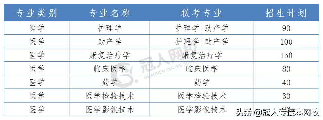 河北医科大学：河北专接本院校介绍