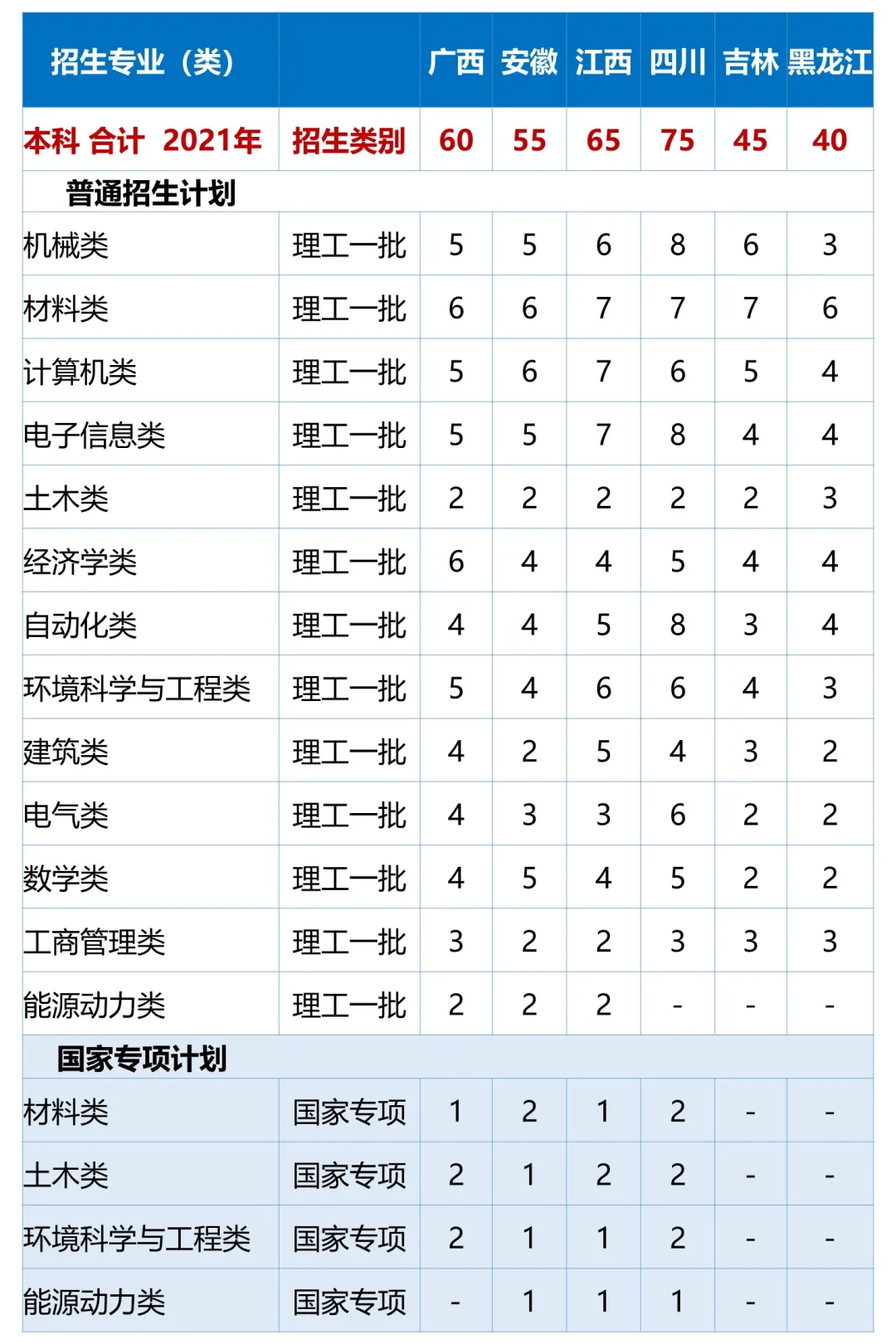 高考各分数段可报大学一览表！一本线上考生必看