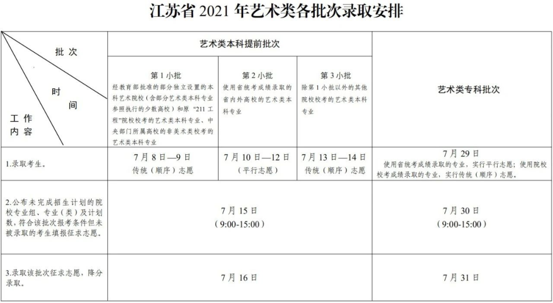 江苏高考录取查询什么时候可以查？2021江苏高考录取查询方式