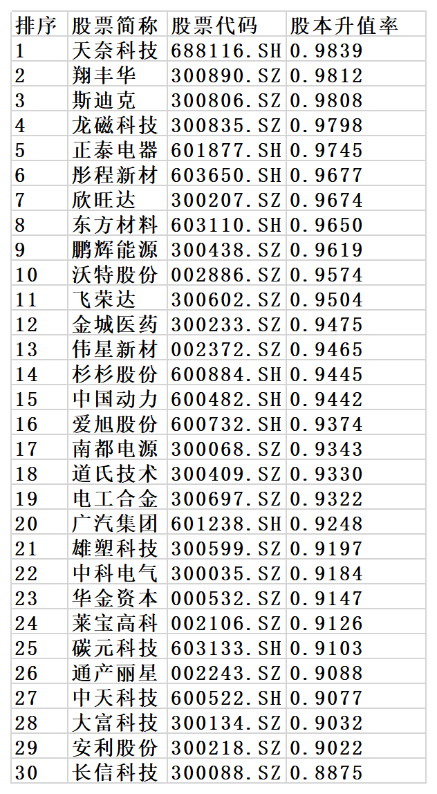 石墨烯概念股的好市值公司有哪些？