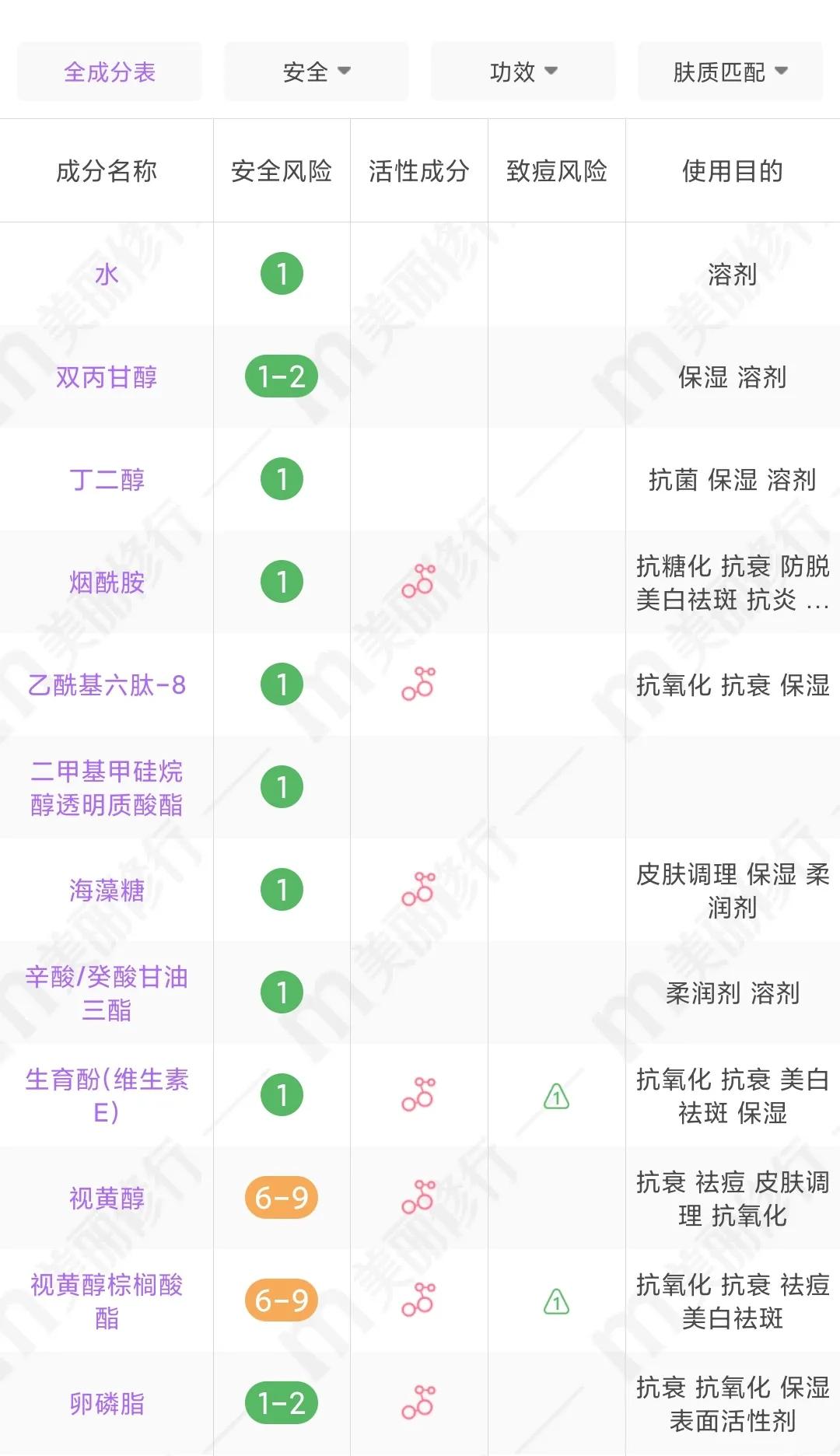 平价A醇抗初老精华液真实测评！珀莱雅、高姿、颐莲、韩束