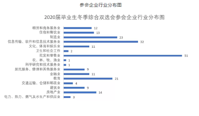 厦门城市职业学院多维合力提升青年就业力