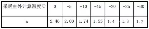 技术分析：空气源热泵冷暖设计与应用