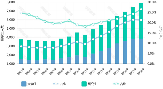美国留学：波士顿大学排名及周边环境介绍