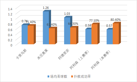 足球进攻与防守(进攻or防守？用数据见证世界足坛的战术变迁)