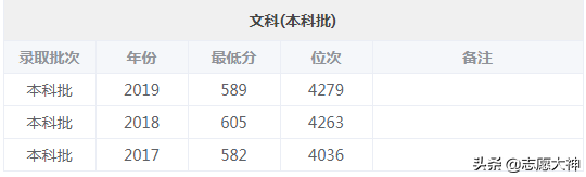 2020大连海事大学报考指南（附详细专业分数线）