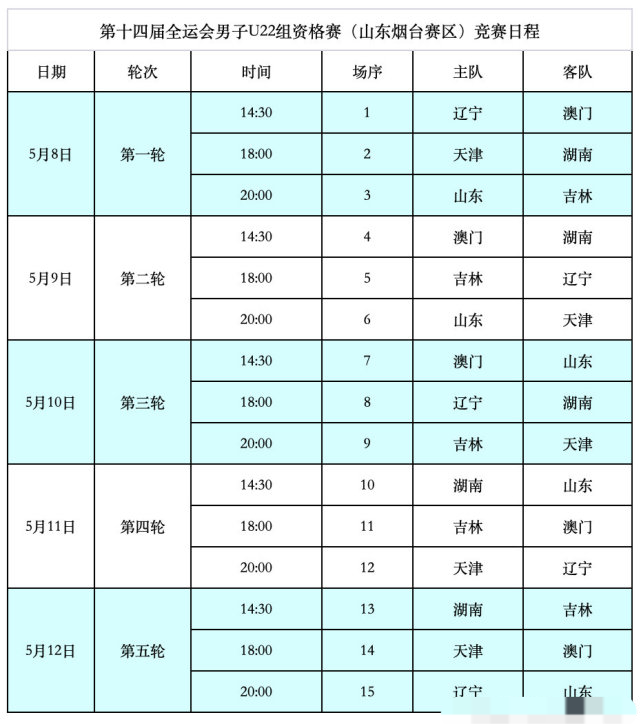 全运会辽宁队篮球比赛时间(辽宁队全运会赛程出炉！两场硬仗是考验 五大核心带队冲小组第一)