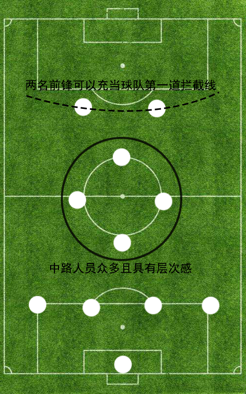 足球专业术语-442阵型意思介绍(详解41212阵型之前世今生：442阵型的有力变阵，发扬于利物浦)