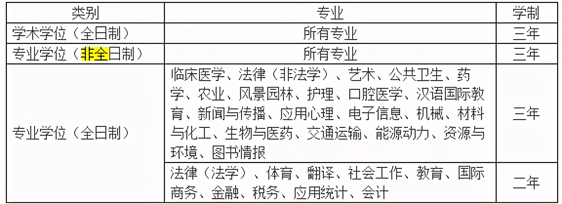 苏大在职研究生有哪些专业「参考」