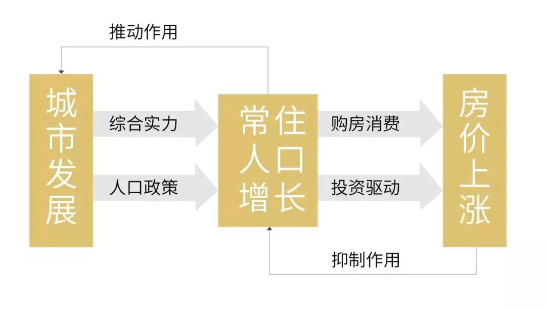 徐州去年常住人口882.56万，增长全省第三，未来房价看涨？