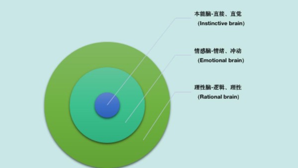 分手后发什么消息，可以挽回前任？（实战技巧篇）