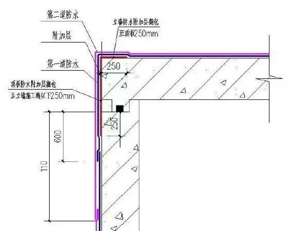 建筑工程防水做不好，品牌管理就可能溃于蚁穴