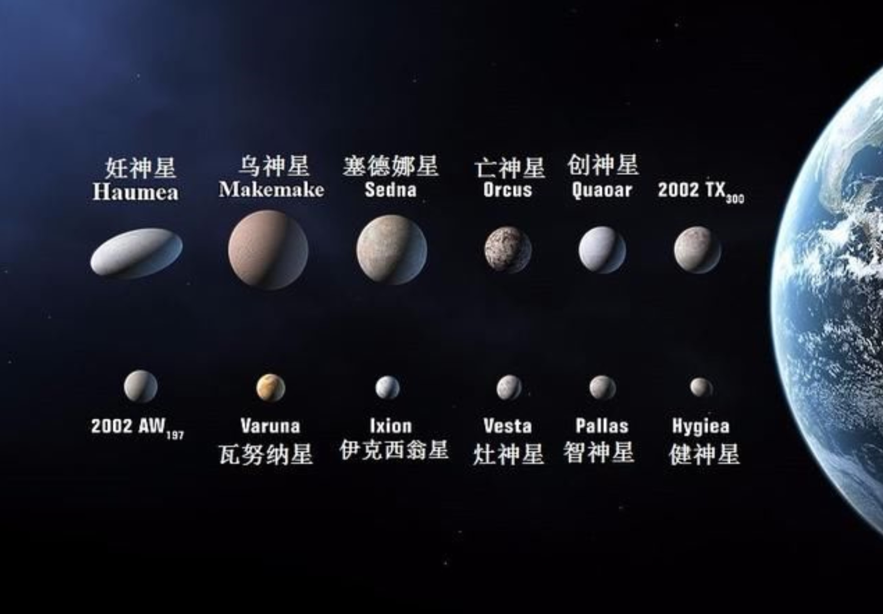 20000秒钟才能照到太阳的冥王星为啥被从行星中除名?