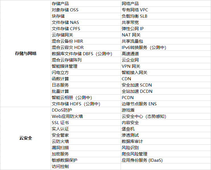什么是云計(jì)算？一文看懂