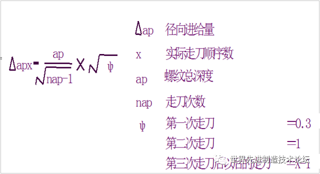 一文详解数控刀具基础知识