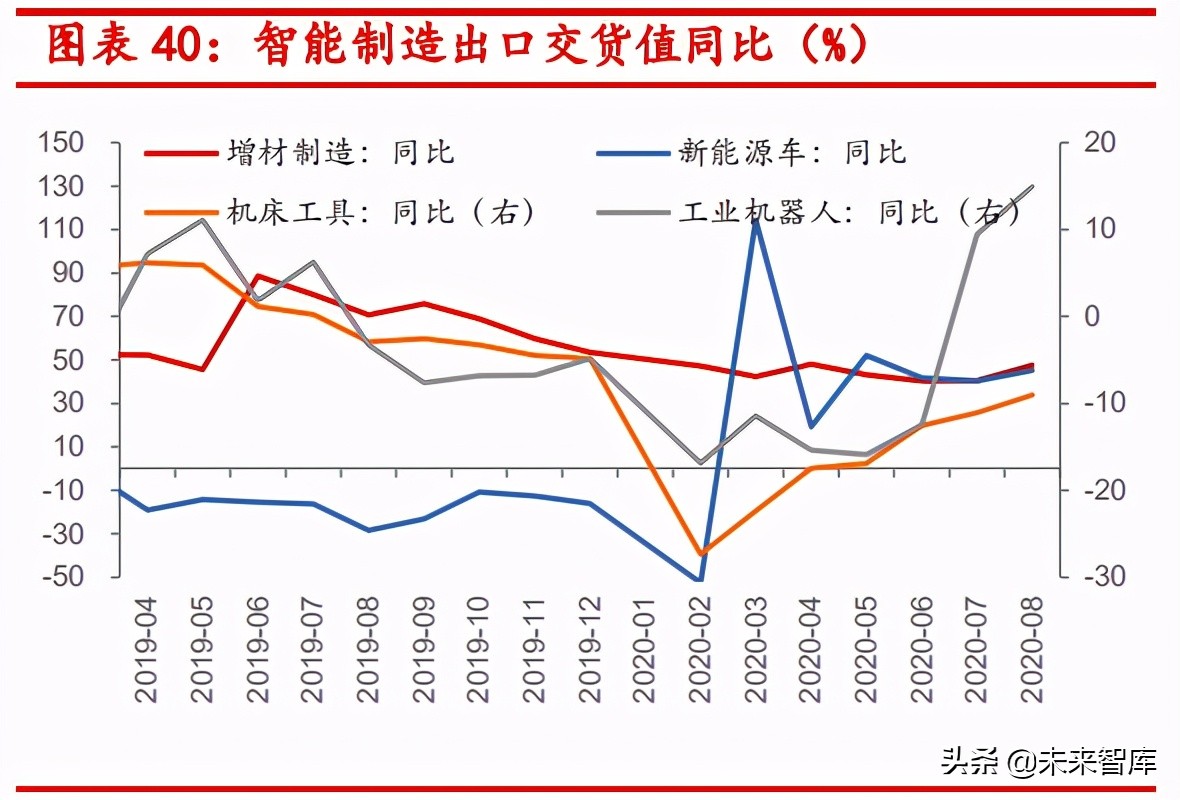 智能制造专题报告：如何把握智能制造行业的投资机会